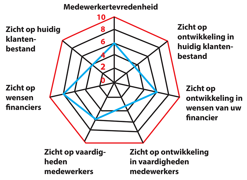 diagram-medewerkertevredenheid