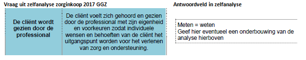 Afbeelding blog accountable care